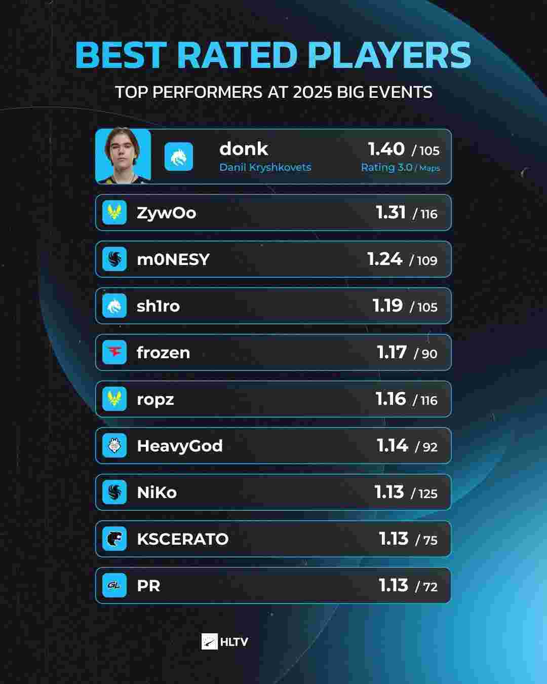 什么身份 什么身份